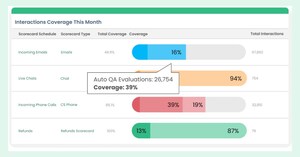 Leaptree Unveils Next-Generation AI Enhancements for Optimize, Redefining CX Quality Assurance in Salesforce