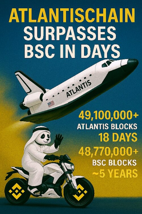 Atlantis vs BSC