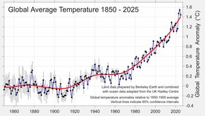 Berkeley Earth: 2025 Was the Third Warmest Year on Record, Extending an Unprecedented Run of Global Heat