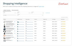 Evertune Launches Shopping Intelligence to Track Brand Visibility in AI-Powered Product Recommendations