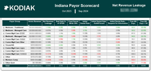 Kodiak Solutions to provide proprietary data for Indiana State Payor Scorecard as exclusive benefit for Indiana Hospital Association members