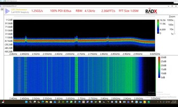 G2CPU Wideband RTSA Toolkit Screenshot Showing 1.25 GSPS with 1M Point FFT