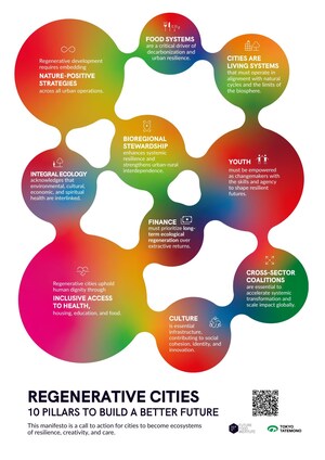 Future Food Institute champions food, culture, and cities as catalysts for climate action at Climate Week NYC 2025