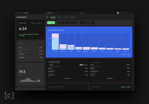 Top brands and investors bet on [cafeteria] - The next gen insights platform raises new round at $22m valuation