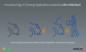 embedUR systems Develops UWB Sensing AI Solution on NXP's Trimension NCJ29D6 Platform