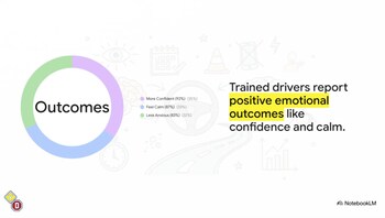 Outcomes of Predictive Habits include Driver Confidence and Less Stress